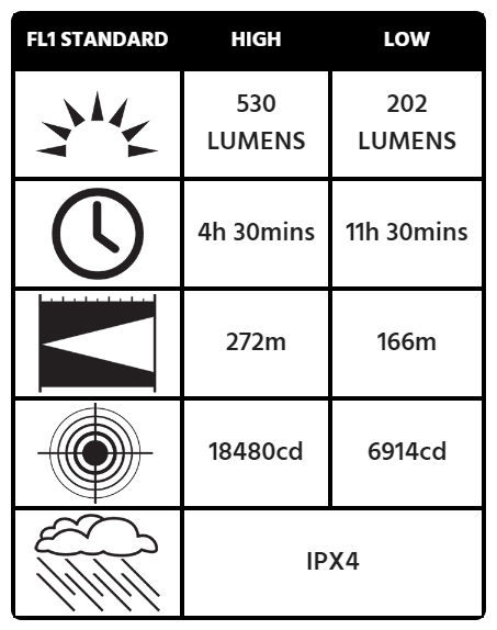 9415Z0 Flashlight (Rechargeable)